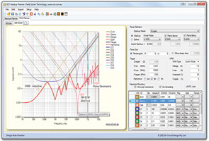 Figure 3. PDN analysis using multiple capacitors per decade and 3M ECM planar material.